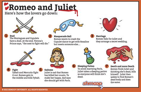 summary of romeo and juliet act 2 scene 4|explain mercutio view of tybalt.